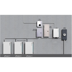 FranklinWH Agate Energy Management Device