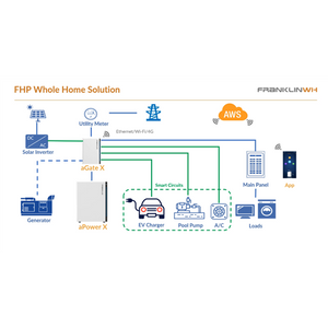 FranklinWH Agate Energy Management Device